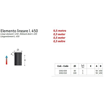 Kit Inox Noir conduit de cheminée Dia 80mm, 1.5m pour poêle à pellet