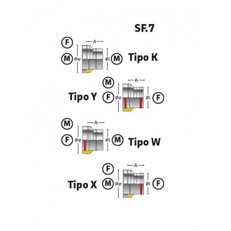 Adaptateur double-mono...