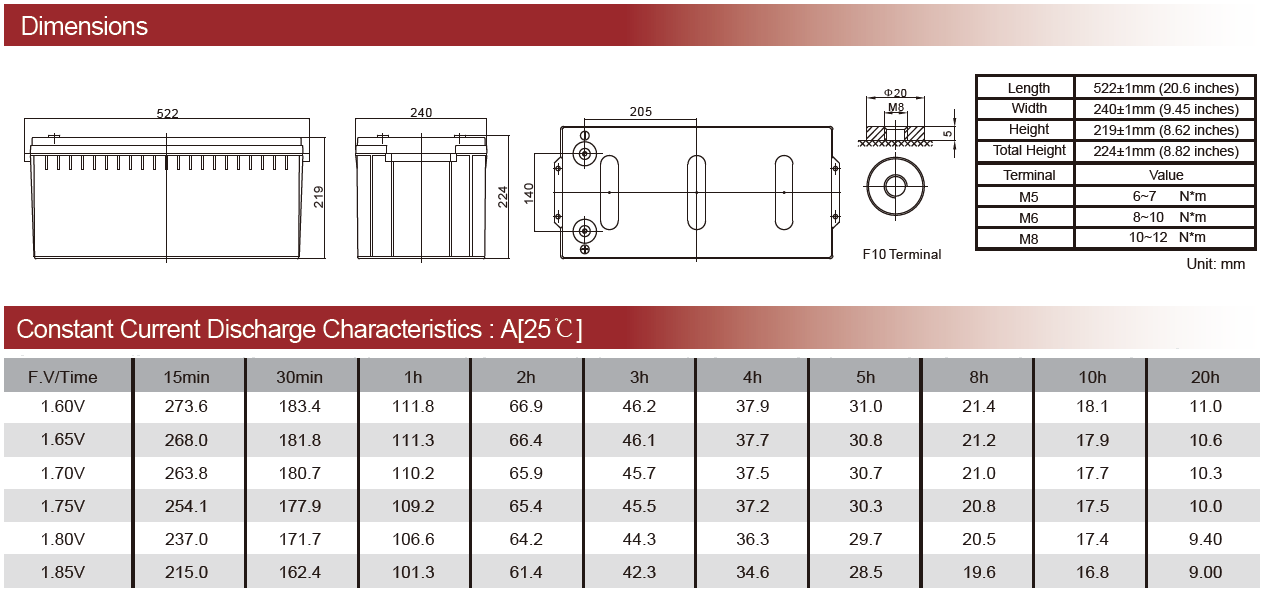 Batterie GEL solaire 150AH