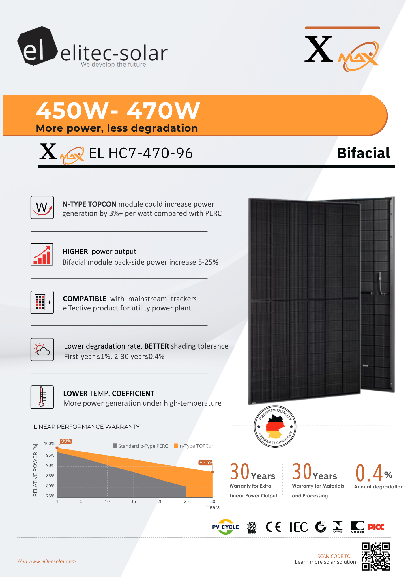 Elitec Solar 470w Xmax Bifacial_1.png